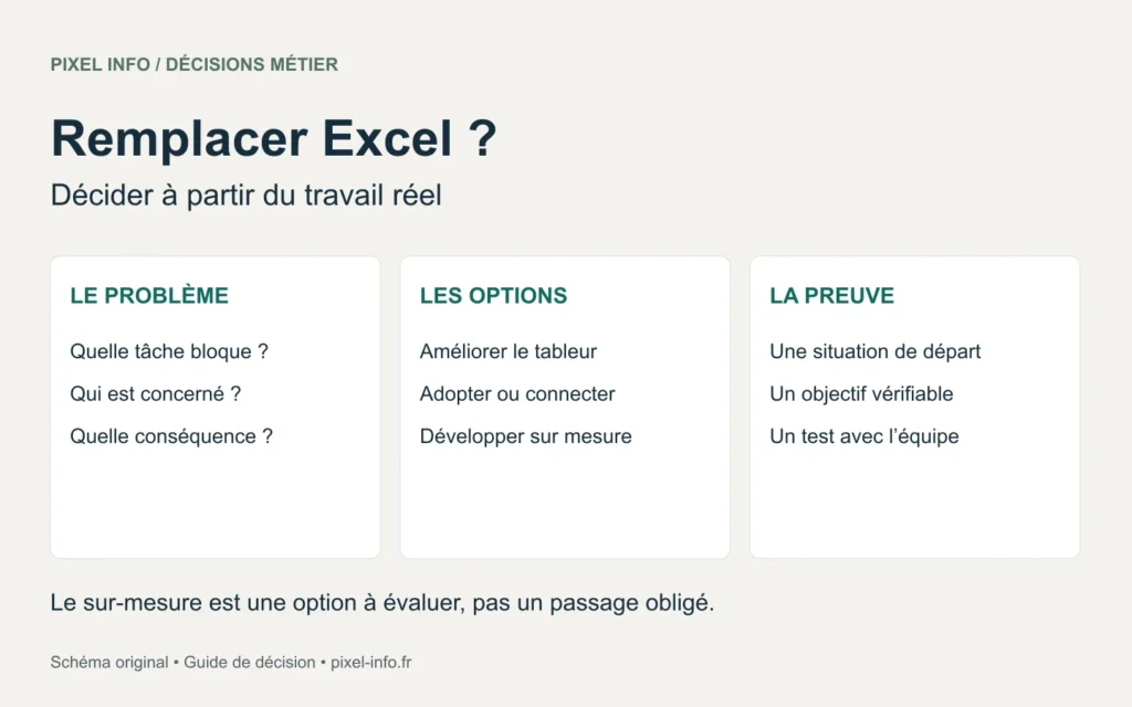 Trois questions avant de remplacer Excel : quel problème, quelle alternative et quelle preuve de résultat