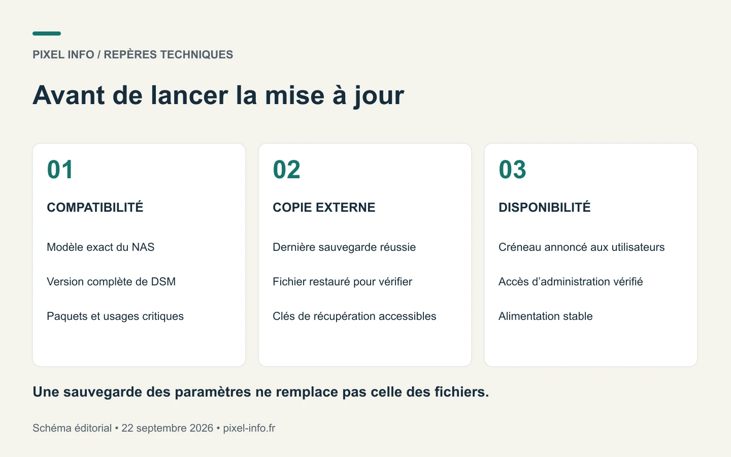 Préparation de la mise à jour du NAS : identifier le modèle, vérifier une copie externe et prévoir une interruption