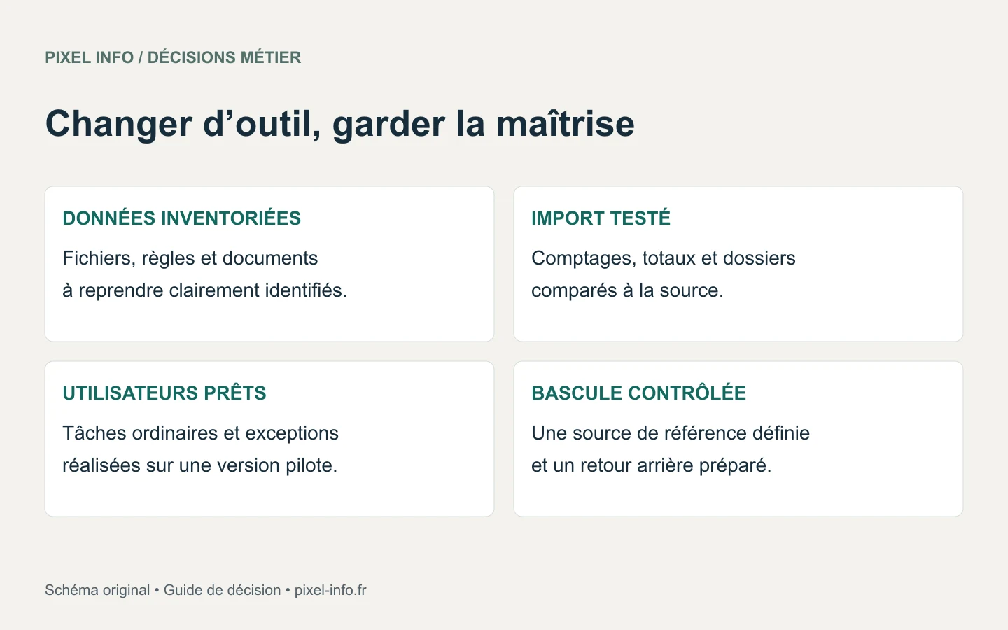 Transition vers un outil métier : données inventoriées, import testé, utilisateurs prêts et bascule contrôlée