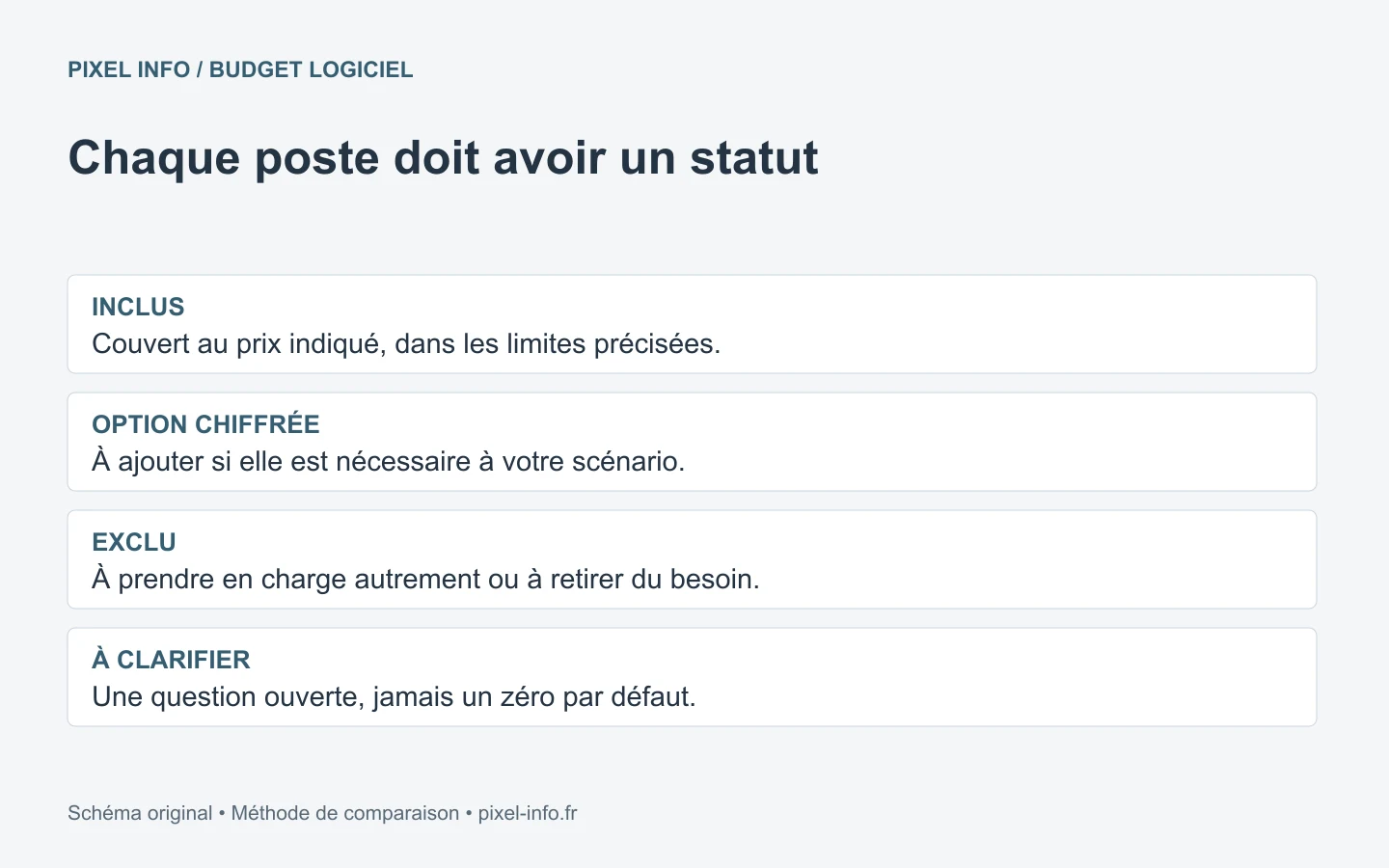 Comparer un devis logiciel en distinguant les prestations incluses, les options et les points non chiffrés