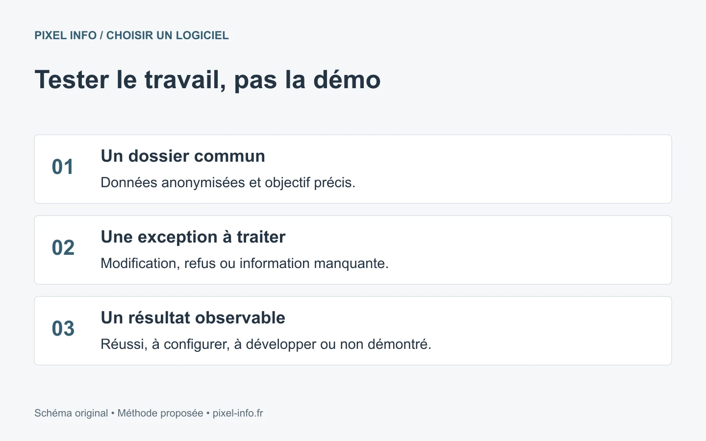 Essai comparatif : même dossier, même exception et résultat observable pour chaque solution
