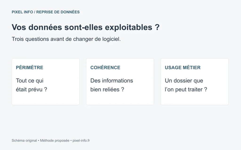 Trois contrôles de reprise de données : périmètre, sens des informations et usage métier