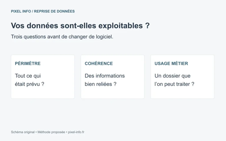Trois contrôles de reprise de données : périmètre, sens des informations et usage métier